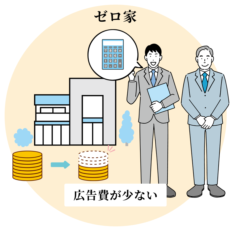 ゼロ家ひたち海浜公園店では不要な費用を徹底的に削除